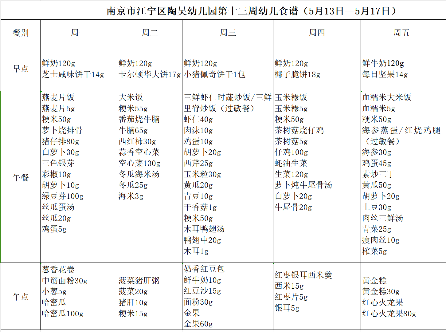 第十三周.png