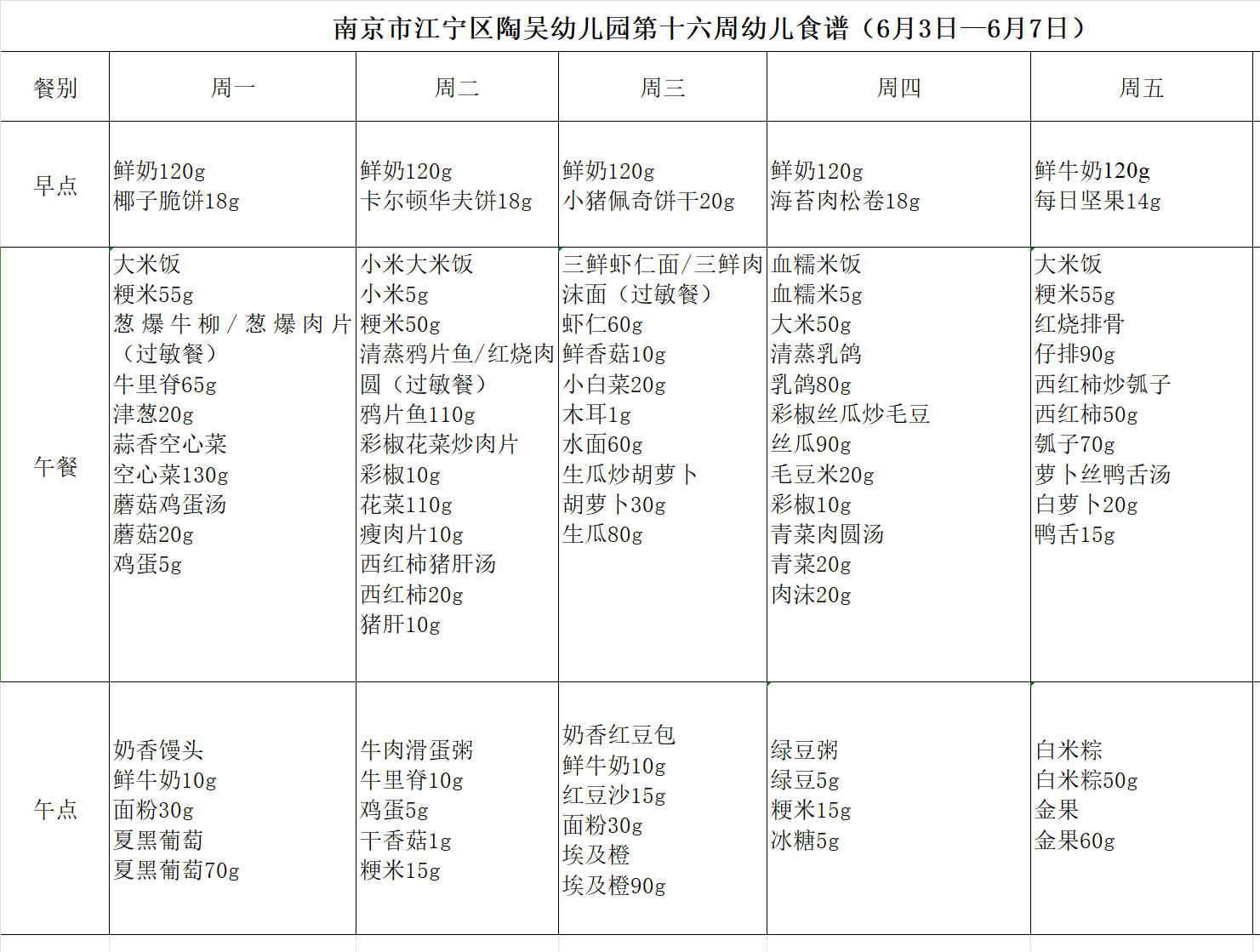 第十六周.png